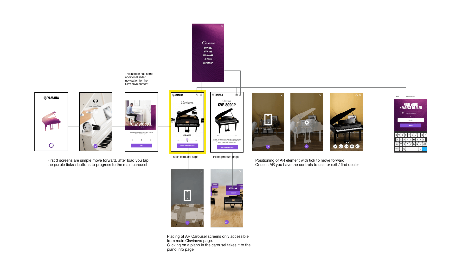 Yamaha Clavinova Space AR App User Journey